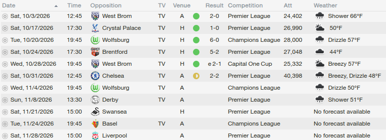 Football Manager 2014 Part #201  Chapter the Fourth I hate Extra Time.
